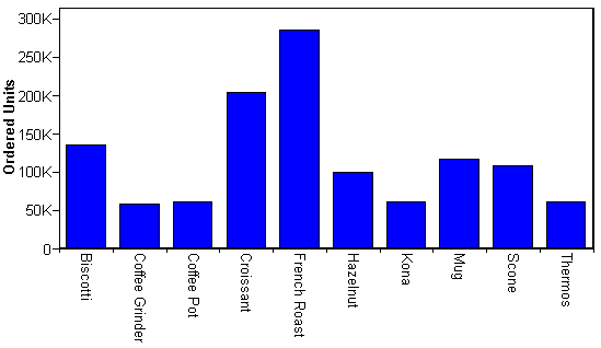Parameter graph
