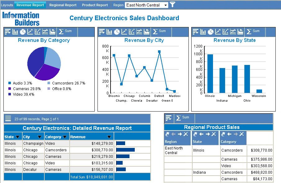 Customized chart colors for Active Dashboard