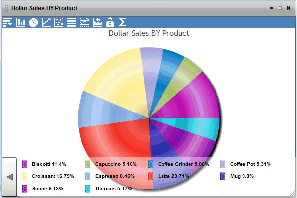 Pie chart