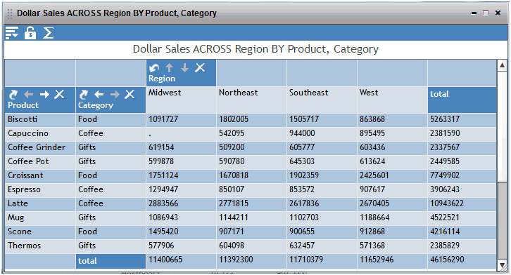 Pivot Table