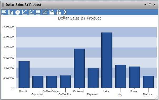 bar chart
