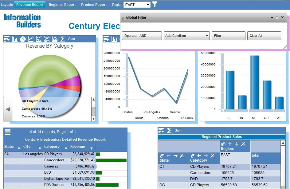 Active Dashboard with customized containers and dashboard bar