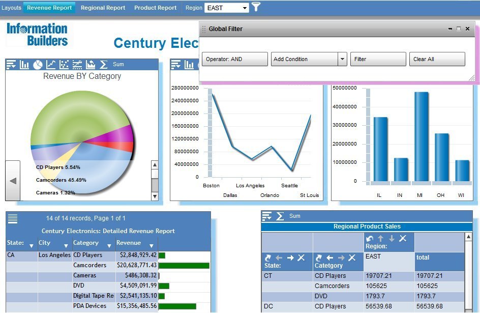 Customized window containers on an Active Dashboard