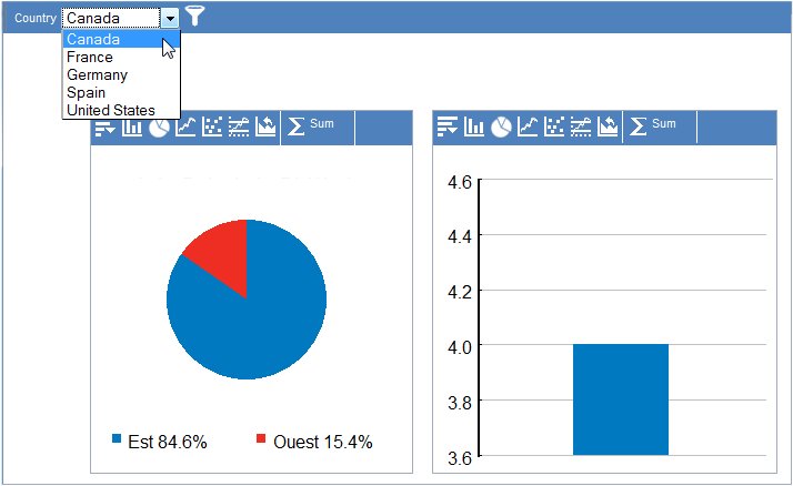 Automatic drop-down list for Country