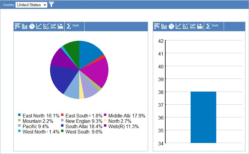 Filtered output after selecting United States from drop-down list