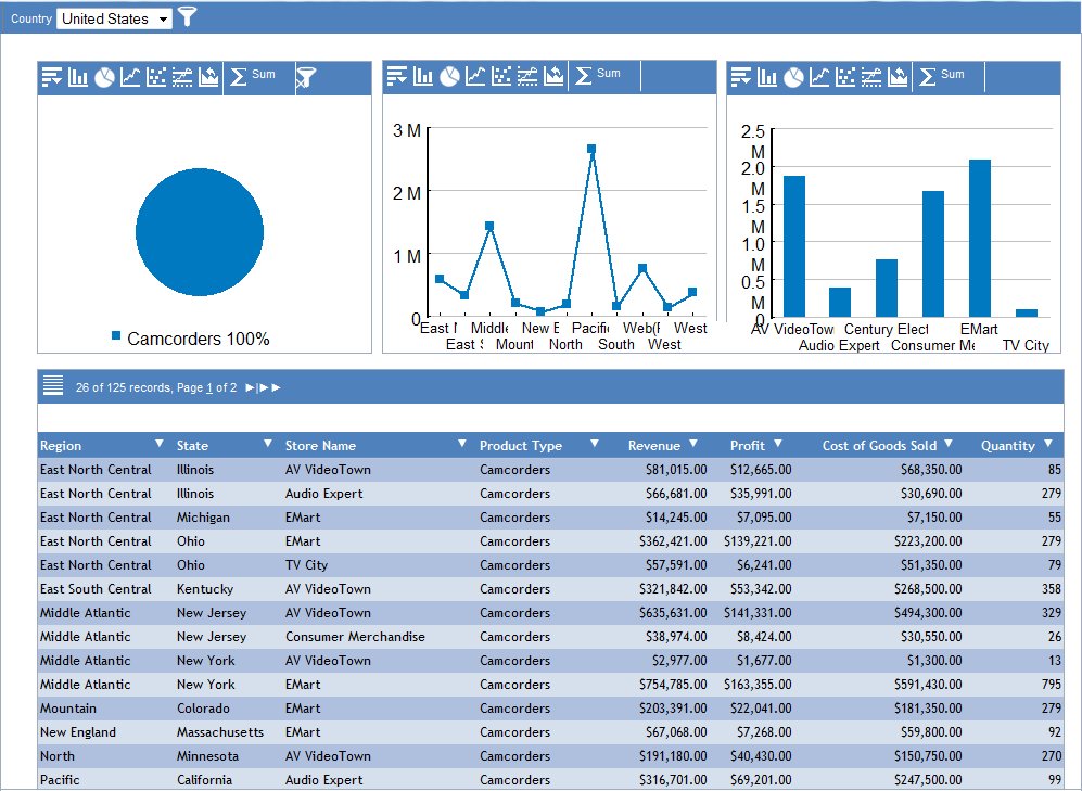 Updating the pie chart in a dashboard