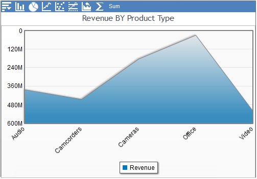 Inverse Y-Axia Multi-Series Area