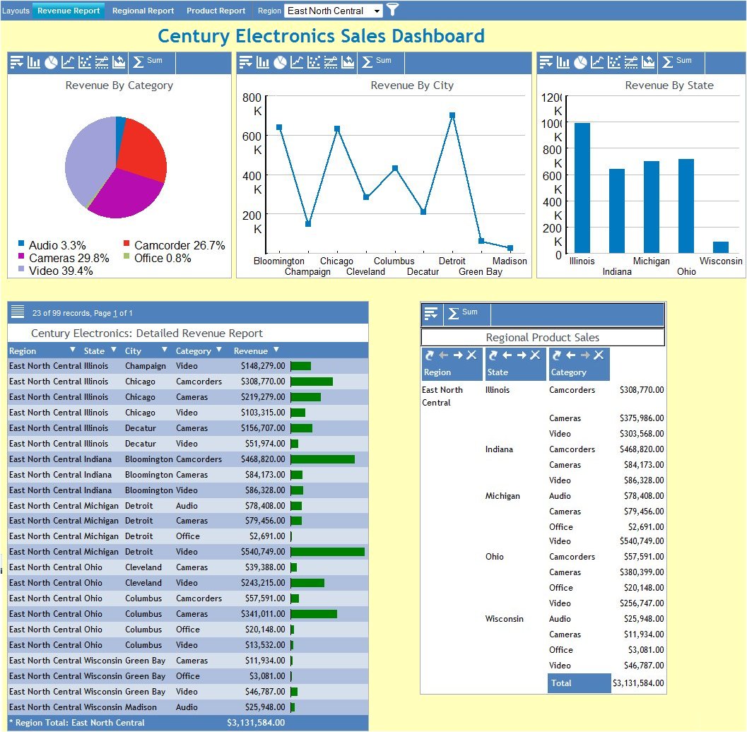 Active Dashboard with light yellow tab