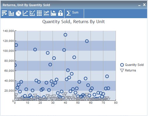 Scatter chart