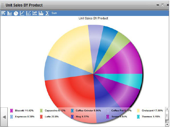 Default chart legend