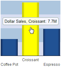Data tip in a chart