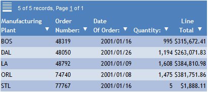 an HTML active report