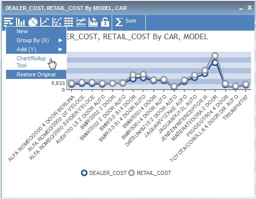 chart or rollup table