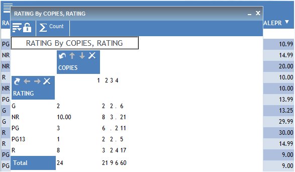 Pivot Table in HTML active report