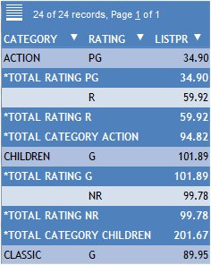 example of an HTML Active Report (AHTML) with Rating as the Summarized field
