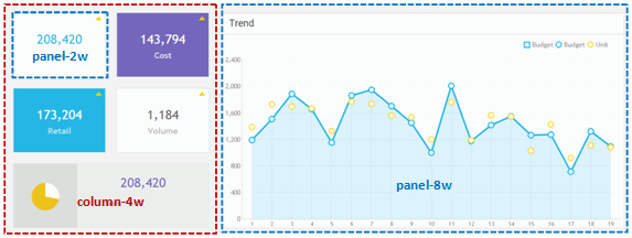An image of responsive panels with responsive objects inside them