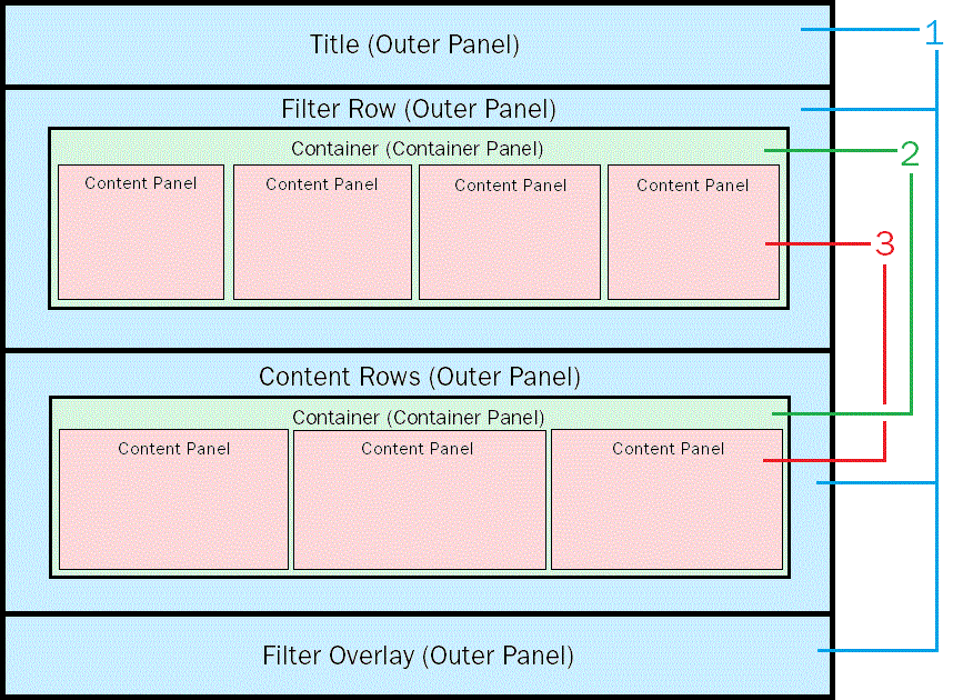 A diagram showing the layout of the responsive template pages.