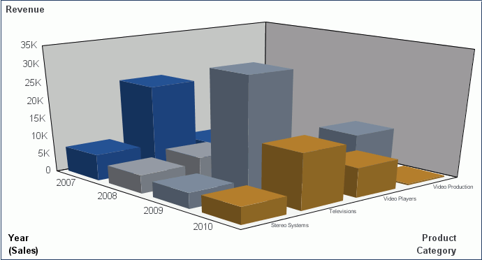 3D Chart