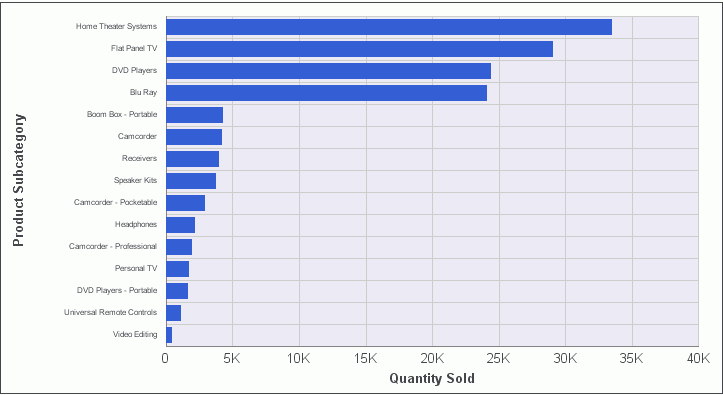 Horizontal Bar Chart
