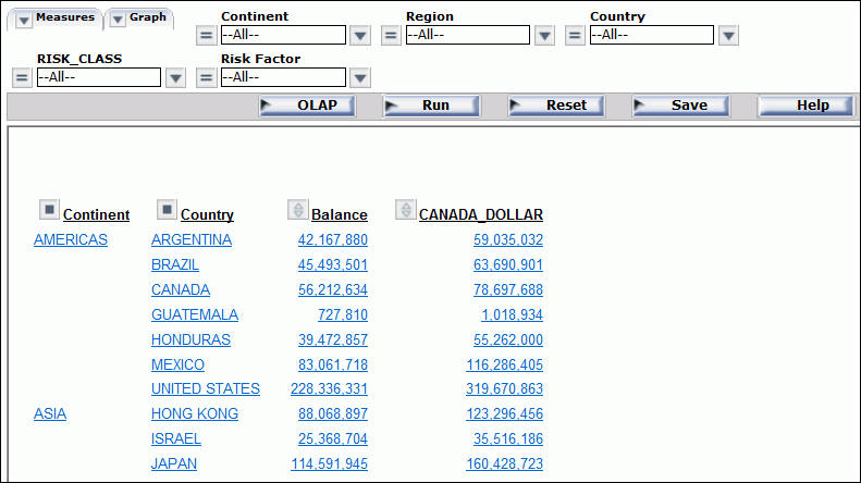 OLAP Report 4 with Region hidden, showing Continent followed by Country