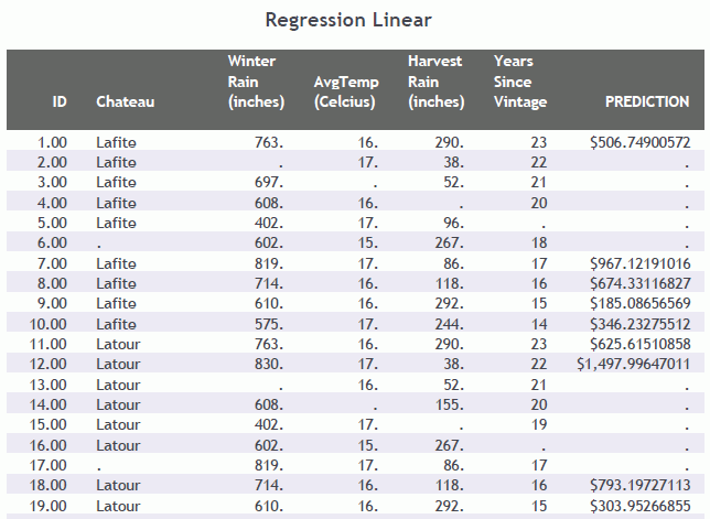 Linear Regression graph