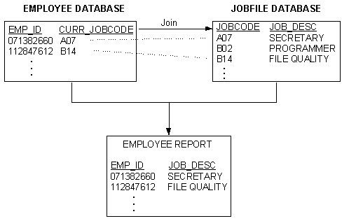 data source