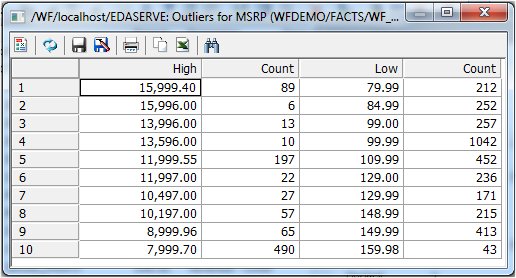 Outliers