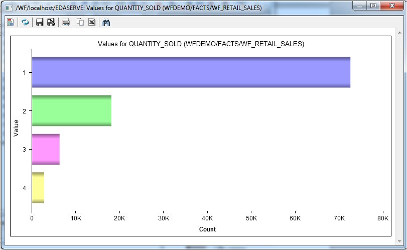 Values window