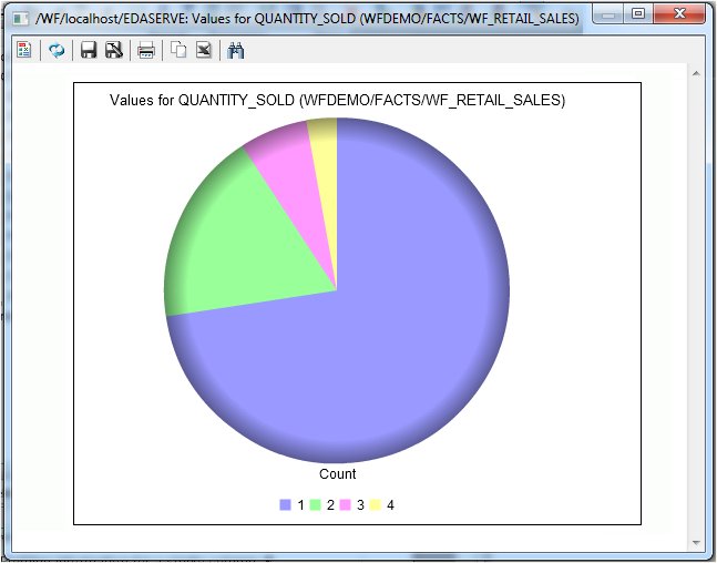 Values window