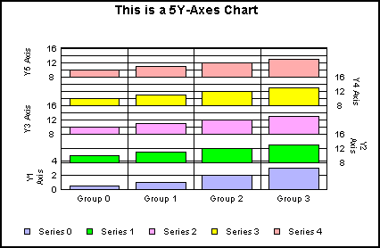 5Y-axes graph
