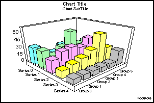 3D bar graph