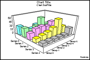 3D bar graph
