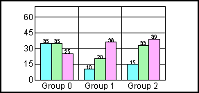 bar graph