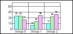 bar graph