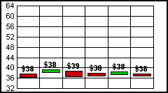 stock graph