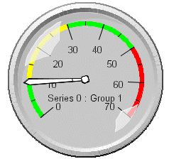 gauge graph