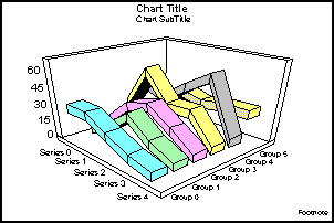 3D connected group ribbon graph