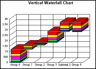 Vertical Waterfall Graph