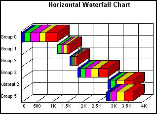 Horizontal Waterfall Graph