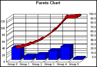 Pareto Graph