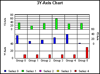 Multi-Y Y1/Y2/Y3-Axes Graph