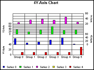 Multi-Y Y1/Y2/Y3/Y4-Axes Graph