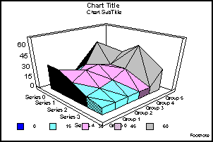 3D surface with sides graph