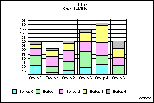 vertical stacked bar graph