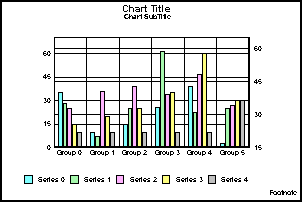 Vertical dual-axis clustered bar graph