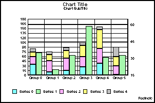 vertical dual-axis stacked bar graph