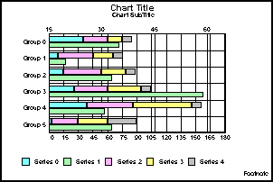 horizontal dual-axis stacked bar graph