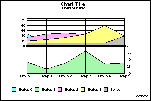 vertical bi-polar absolute area graph