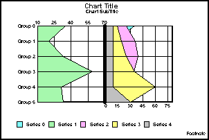 horizontal bi-polar absolute area graph