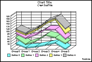 vertical stacked line graph